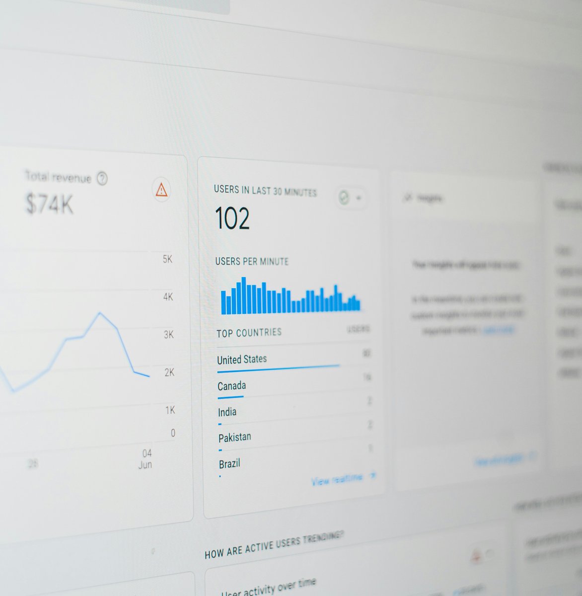 Analytics displayed on a computer screen